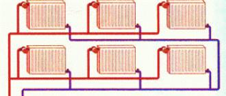 Как установить радиатор отопления Установка радиаторов отопления своими рукам