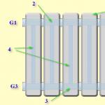 Обвязка радиатора – схемы, применяемое оборудование Как правильно обвязать батарею отопления